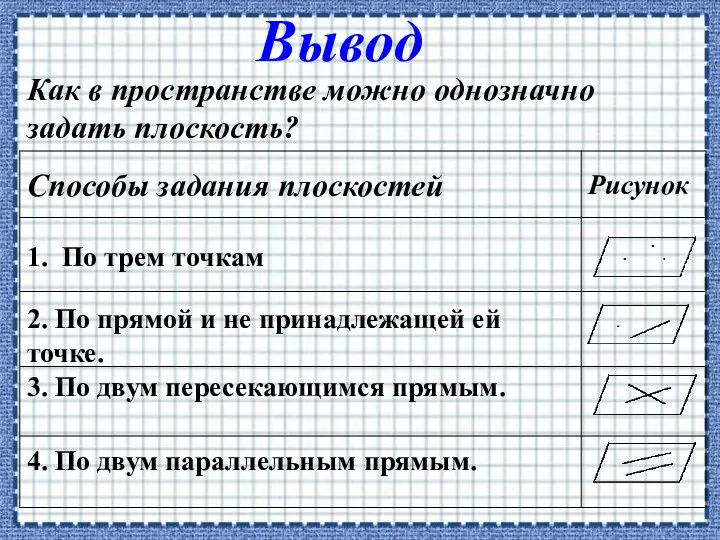 Вывод Как в пространстве можно однозначно задать плоскость? 1. По