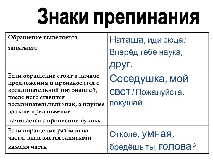 Знаки препинания