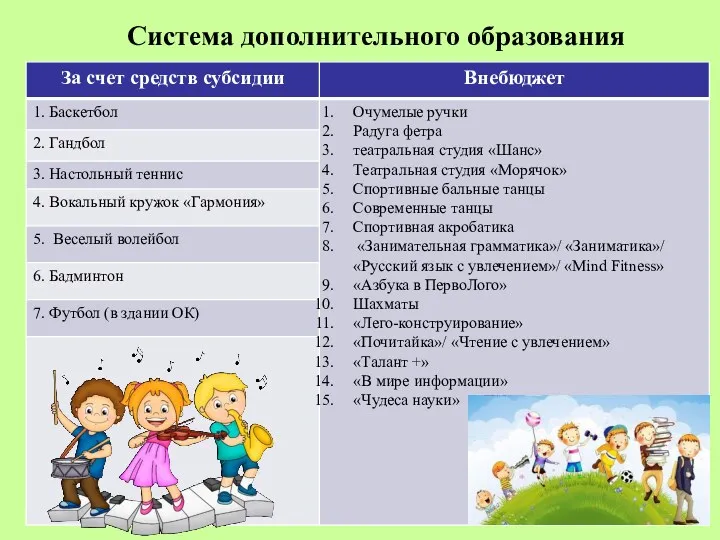 Система дополнительного образования