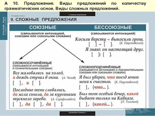 А 10. Предложение. Виды предложений по количеству грамматических основ. Виды сложных предложений.