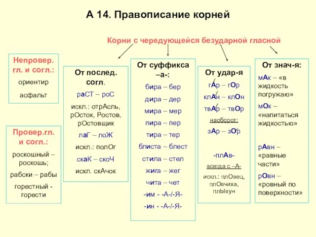 Непровер.гл. и согл.: ориентир асфальт Провер.гл. и согл.: роскошный –