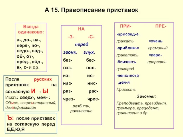 Всегда одинаково: а-, до-, на-, пере-, по-, недо-, над-, об-,