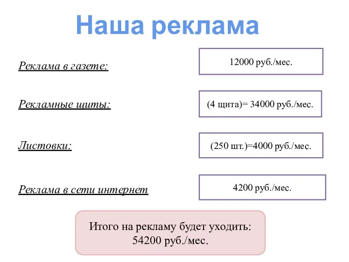 Наша реклама Рекламные щиты: Листовки: (4 щита)= 34000 руб./мес. Реклама