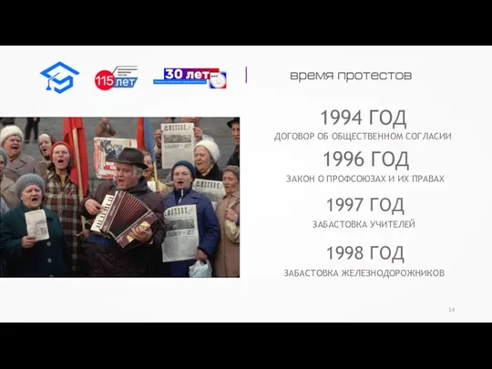 1994 ГОД ДОГОВОР ОБ ОБЩЕСТВЕННОМ СОГЛАСИИ 1996 ГОД 1997 ГОД