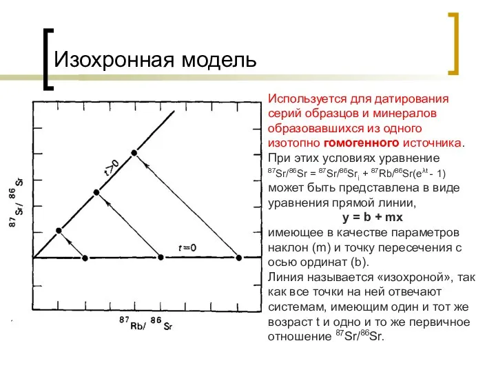 Изохронная модель Используется для датирования серий образцов и минералов образовавшихся