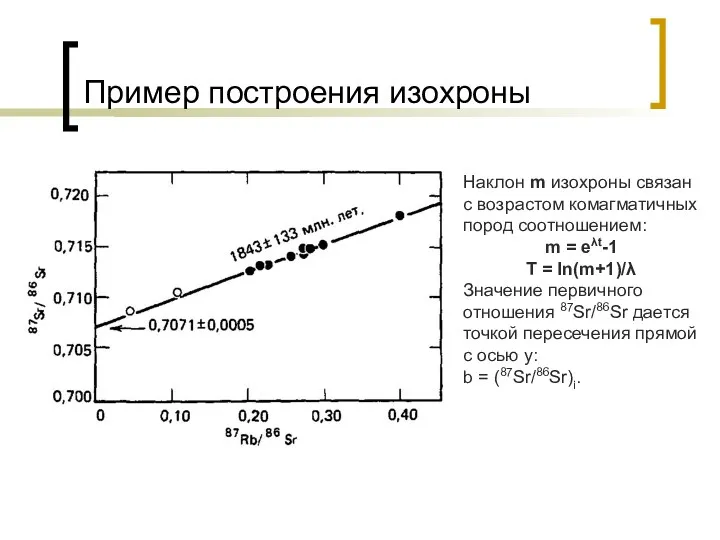 Пример построения изохроны Наклон m изохроны связан с возрастом комагматичных