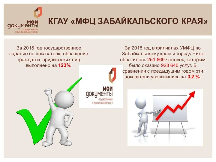 За 2018 год государственное задание по показателю обращение граждан и