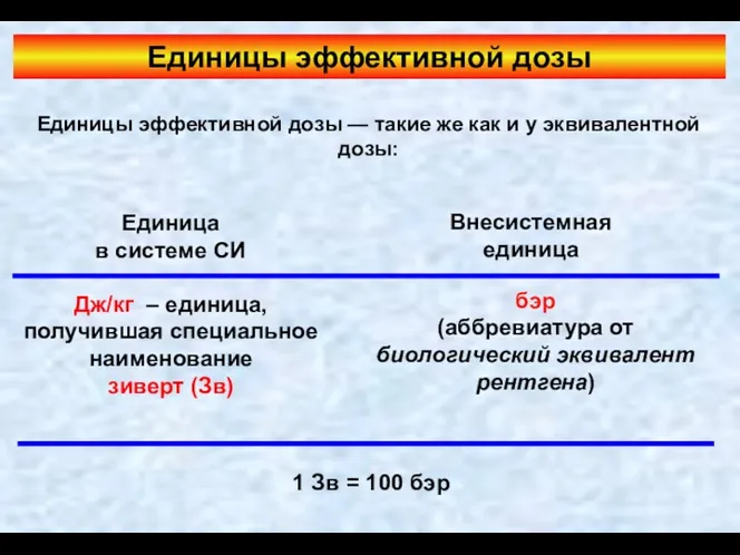 Единицы эффективной дозы Единица в системе СИ Внесистемная единица бэр