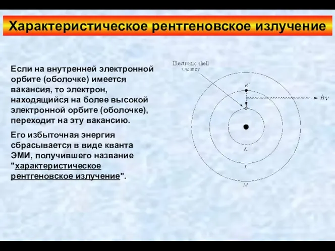 Характеристическое рентгеновское излучение Если на внутренней электронной орбите (оболочке) имеется