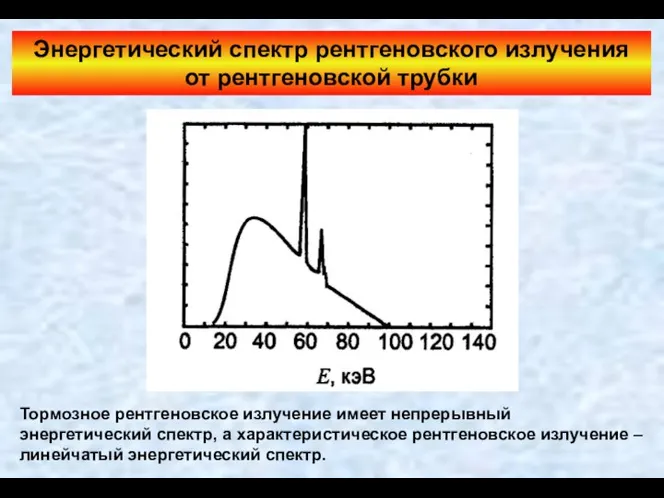 Энергетический спектр рентгеновского излучения от рентгеновской трубки Тормозное рентгеновское излучение