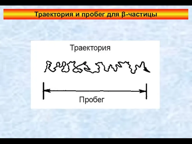 Траектория и пробег для β-частицы