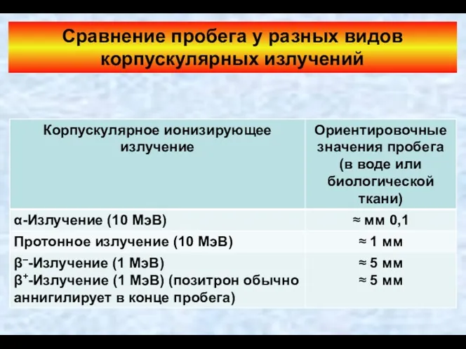 Сравнение пробега у разных видов корпускулярных излучений