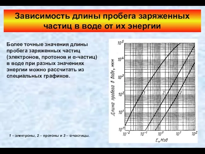 Более точные значения длины пробега заряженных частиц (электронов, протонов и