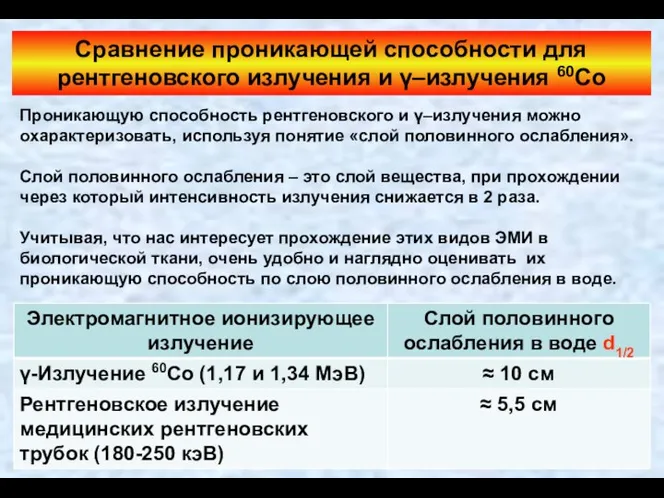 Сравнение проникающей способности для рентгеновского излучения и γ–излучения 60Co Проникающую