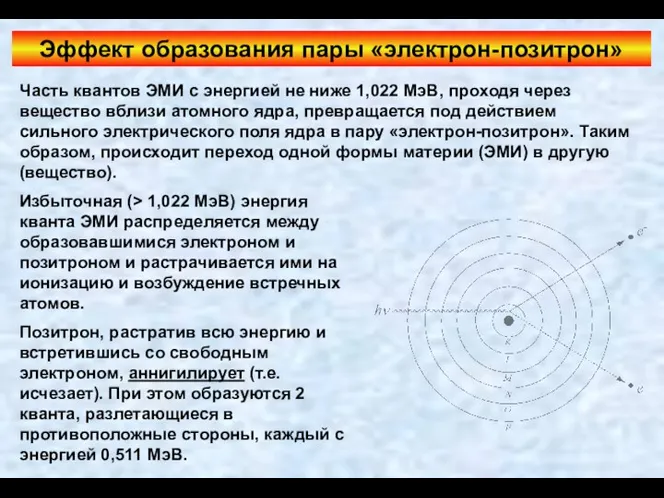 Эффект образования пары «электрон-позитрон» Часть квантов ЭМИ с энергией не