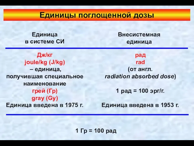 Единицы поглощенной дозы Единица в системе СИ Внесистемная единица Дж/кг