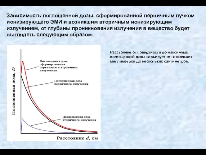 Зависимость поглощенной дозы, сформированной первичным пучком ионизирующего ЭМИ и возникшим