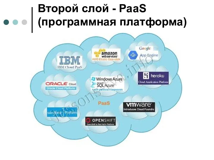 Второй слой - PaaS (программная платформа)