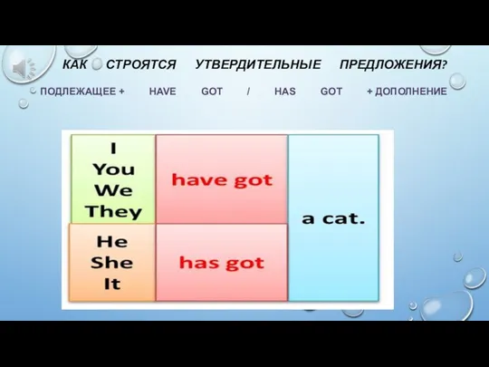 КАК СТРОЯТСЯ УТВЕРДИТЕЛЬНЫЕ ПРЕДЛОЖЕНИЯ? ПОДЛЕЖАЩЕЕ + HAVE GOT / HAS GOT + ДОПОЛНЕНИЕ