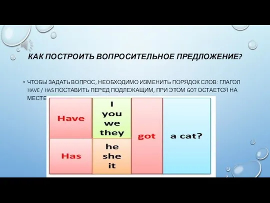 КАК ПОСТРОИТЬ ВОПРОСИТЕЛЬНОЕ ПРЕДЛОЖЕНИЕ? ЧТОБЫ ЗАДАТЬ ВОПРОС, НЕОБХОДИМО ИЗМЕНИТЬ ПОРЯДОК