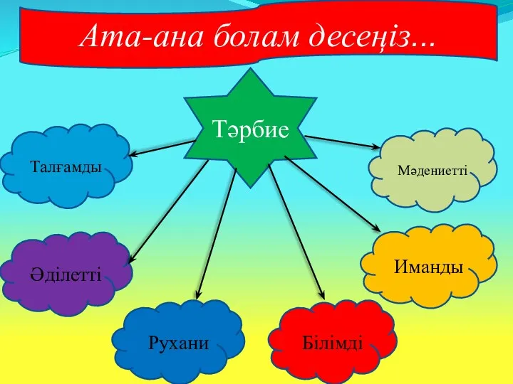 Тәрбие Рухани Иманды Талғамды Білімді Әділетті Мәдениетті Ата-ана болам десеңіз...