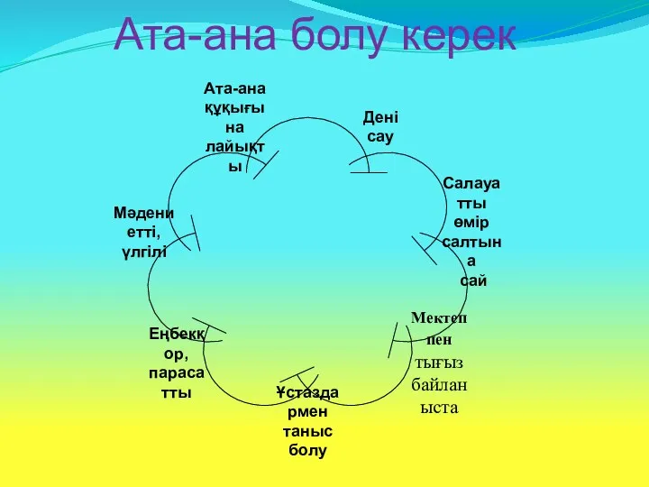 Ата-ана болу керек