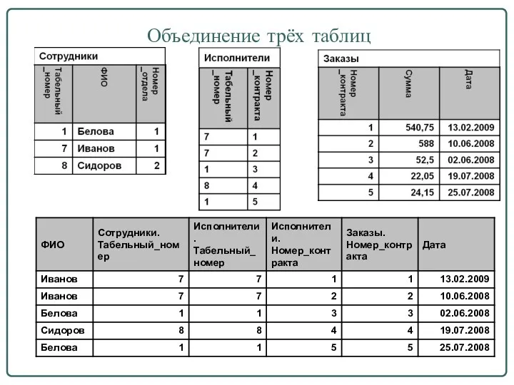 Объединение трёх таблиц