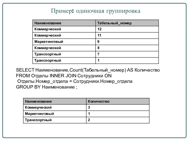 Пример: одиночная группировка SELECT Наименование,Count(Табельный_номер) AS Количество FROM Отделы INNER