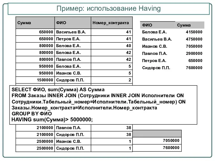 Пример: использование Having SELECT ФИО, sum(Сумма) AS Сумма FROM Заказы