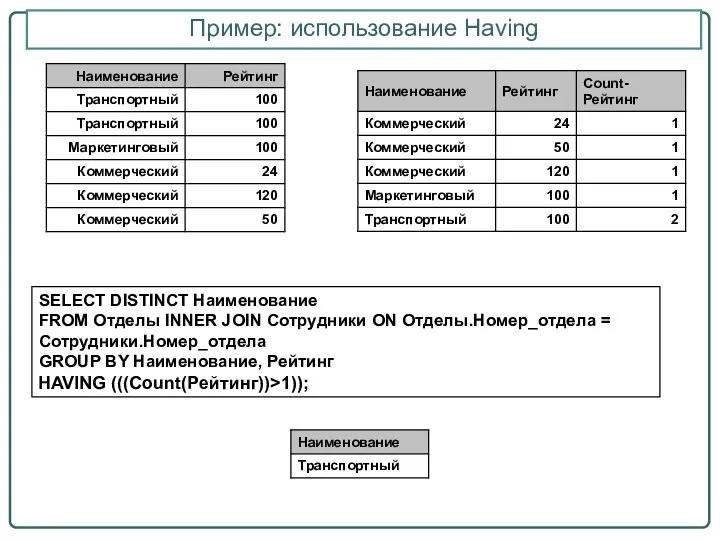 Пример: использование Having SELECT DISTINCT Наименование FROM Отделы INNER JOIN