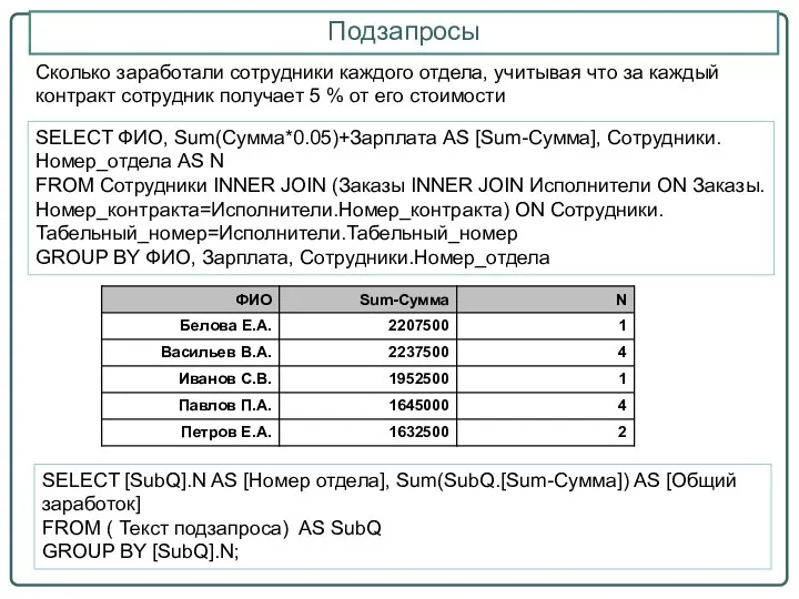 Подзапросы SELECT [SubQ].N AS [Номер отдела], Sum(SubQ.[Sum-Сумма]) AS [Общий заработок]