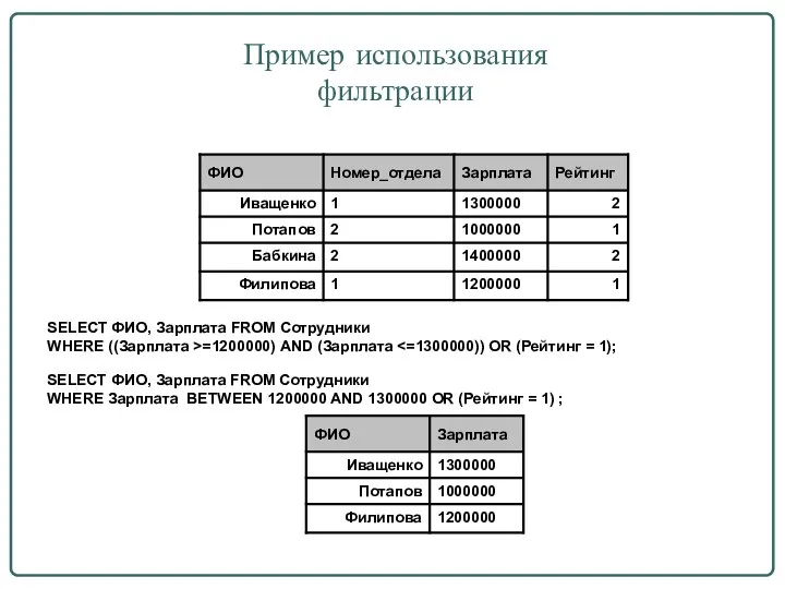 Пример использования фильтрации SELECT ФИО, Зарплата FROM Сотрудники WHERE ((Зарплата