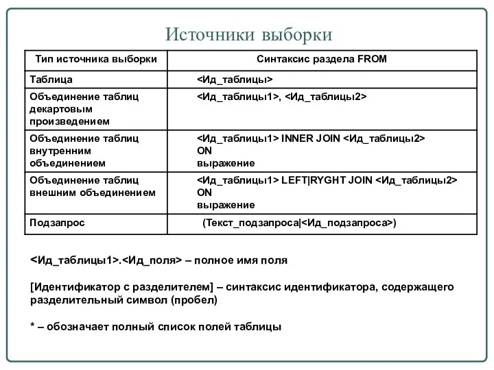 Источники выборки . – полное имя поля [Идентификатор с разделителем]