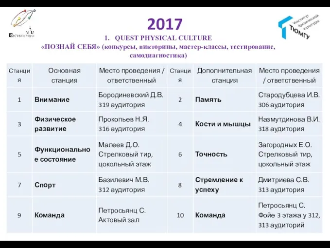 2017 1. QUEST PHYSICAL CULTURE «ПОЗНАЙ СЕБЯ» (конкурсы, викторины, мастер-классы, тестирование, самодиагностика)