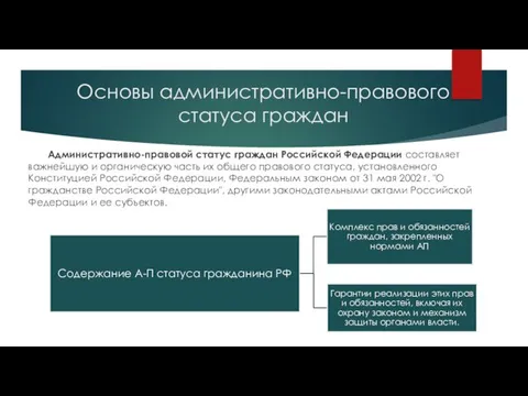 Основы административно-правового статуса граждан Административно-правовой статус граждан Российской Федерации составляет