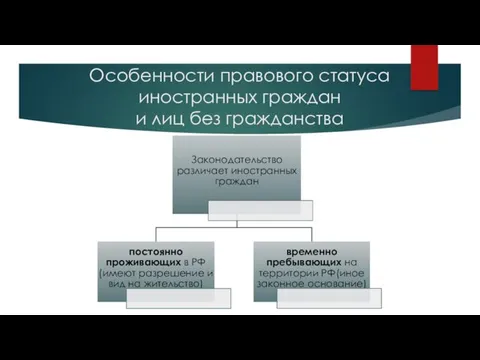 Особенности правового статуса иностранных граждан и лиц без гражданства