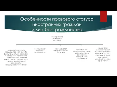 Особенности правового статуса иностранных граждан и лиц без гражданства