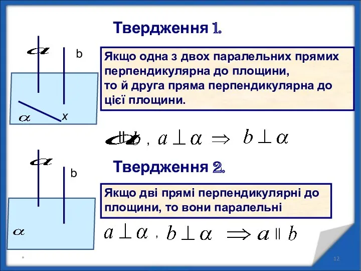 Якщо одна з двох паралельних прямих перпендикулярна до площини, то