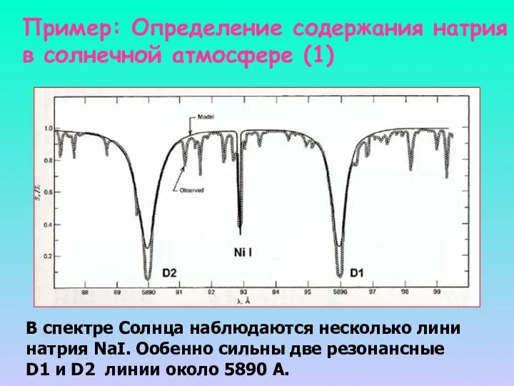 Пример: Определение содержания натрия в солнечной атмосфере (1) В спектре
