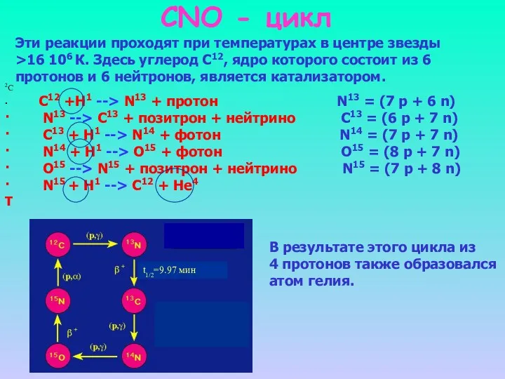 CNO - цикл 2C ∙ С12 +H1 --> N13 +