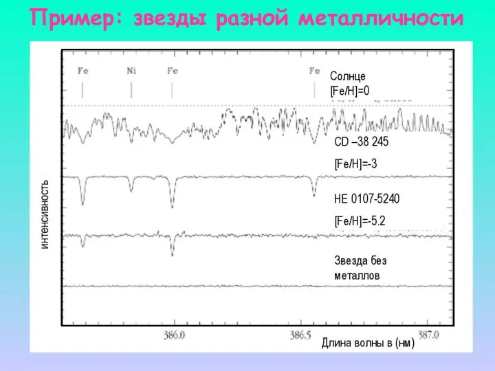 Пример: звезды разной металличности