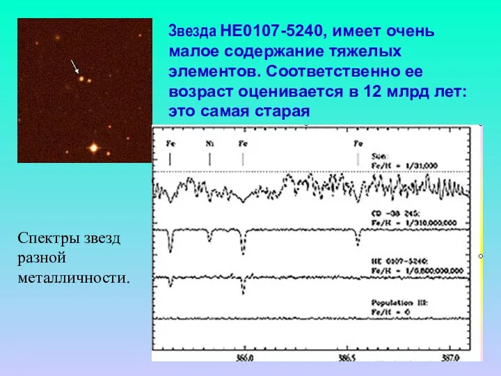 Звезда HE0107-5240, имеет очень малое содержание тяжелых элементов. Соответственно ее