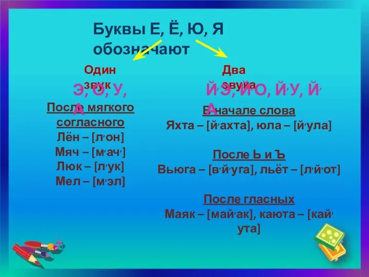 Буквы Е, Ё, Ю, Я обозначают Один звук Два звука