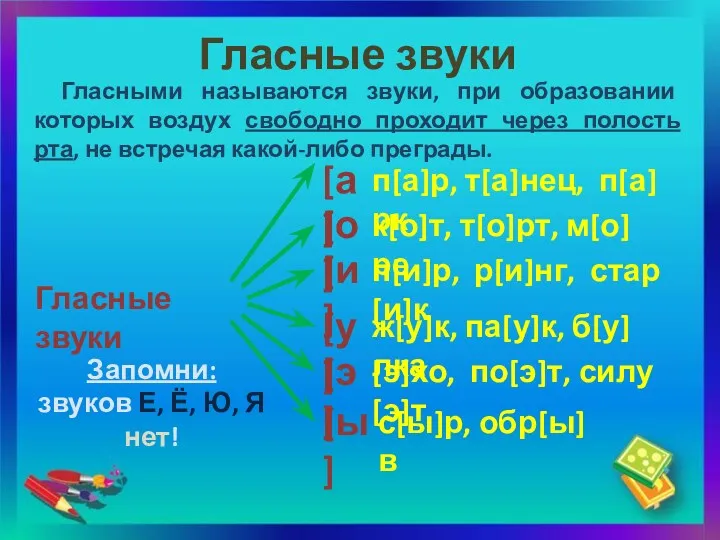 Гласные звуки Гласными называются звуки, при образовании которых воздух свободно