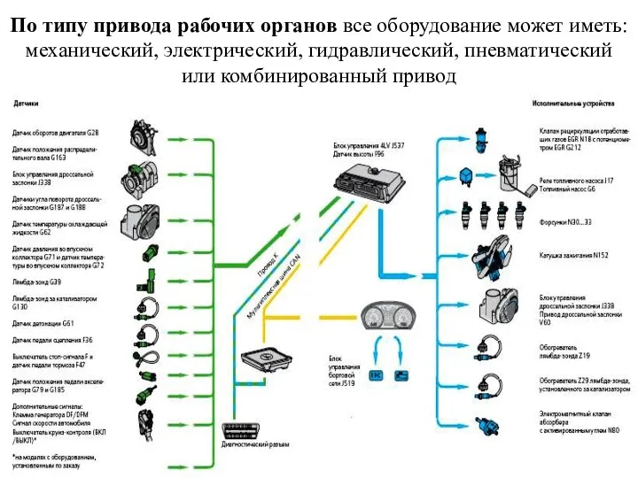 По типу привода рабочих органов все оборудование может иметь: механический, электрический, гидравлический, пневматический или комбинированный привод