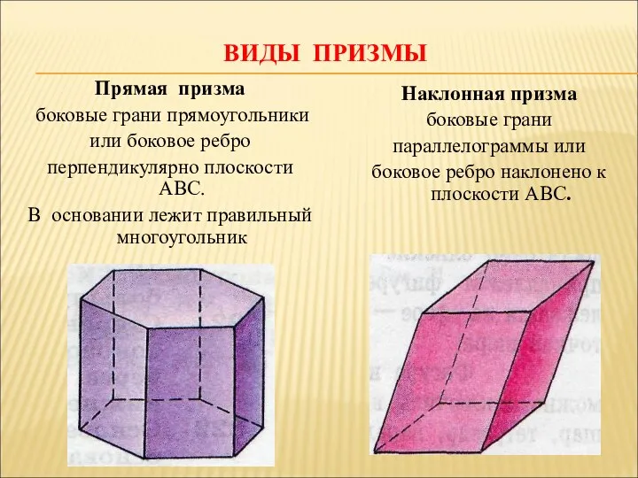 ВИДЫ ПРИЗМЫ Прямая призма боковые грани прямоугольники или боковое ребро