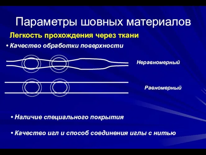 Параметры шовных материалов Легкость прохождения через ткани Качество обработки поверхности