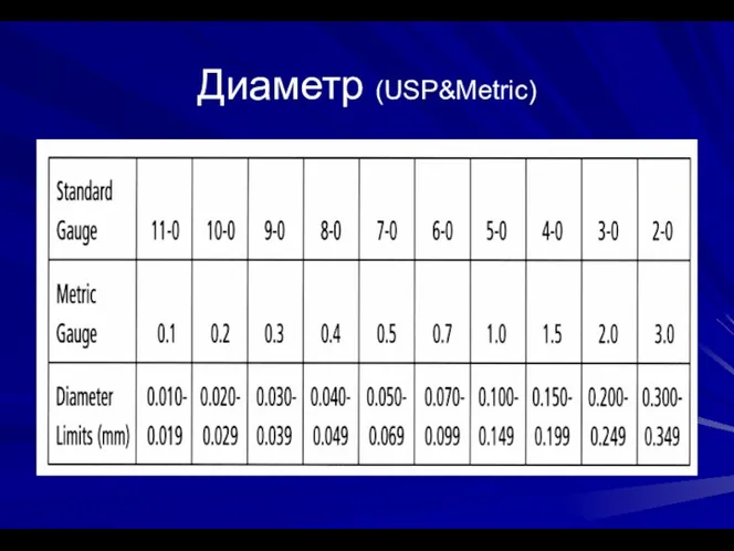 Диаметр (USP&Metric)