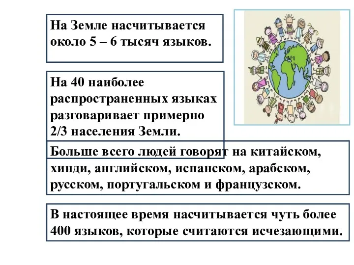 На Земле насчитывается около 5 – 6 тысяч языков. На