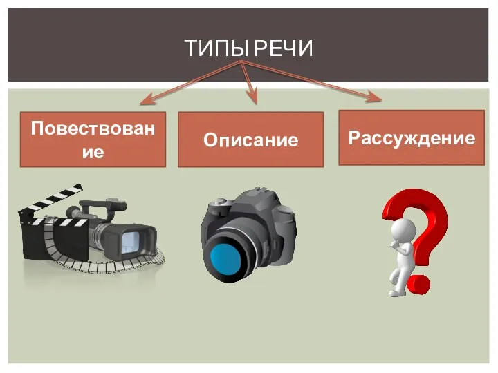 ТИПЫ РЕЧИ Повествование Описание Рассуждение